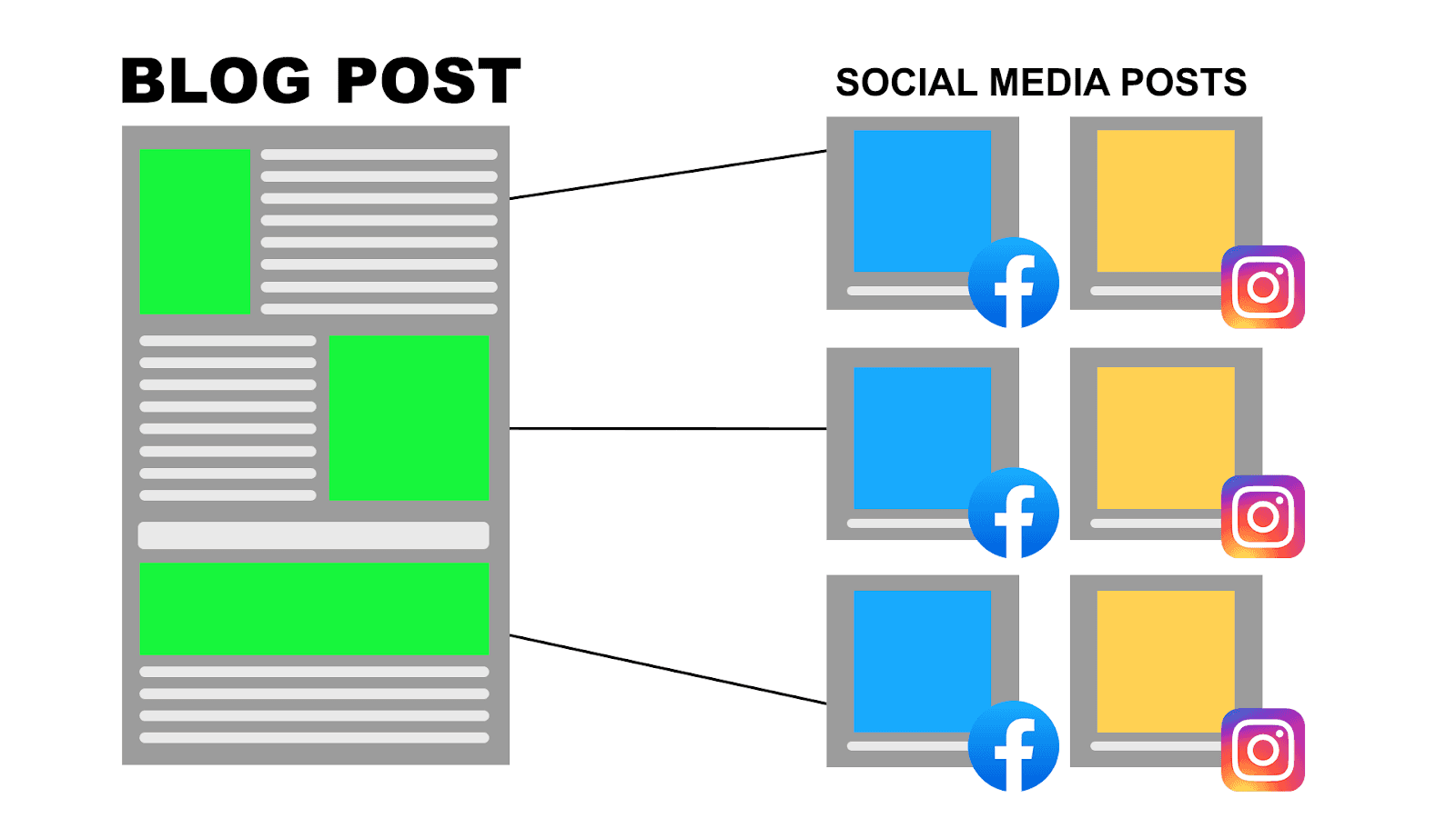 Repurposing Content